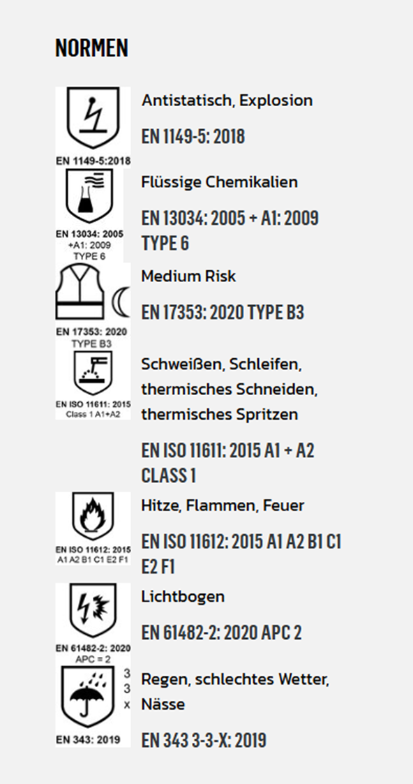 Multinorm Parka APC2 | HAVEP 5 Safety Image+ | 50286