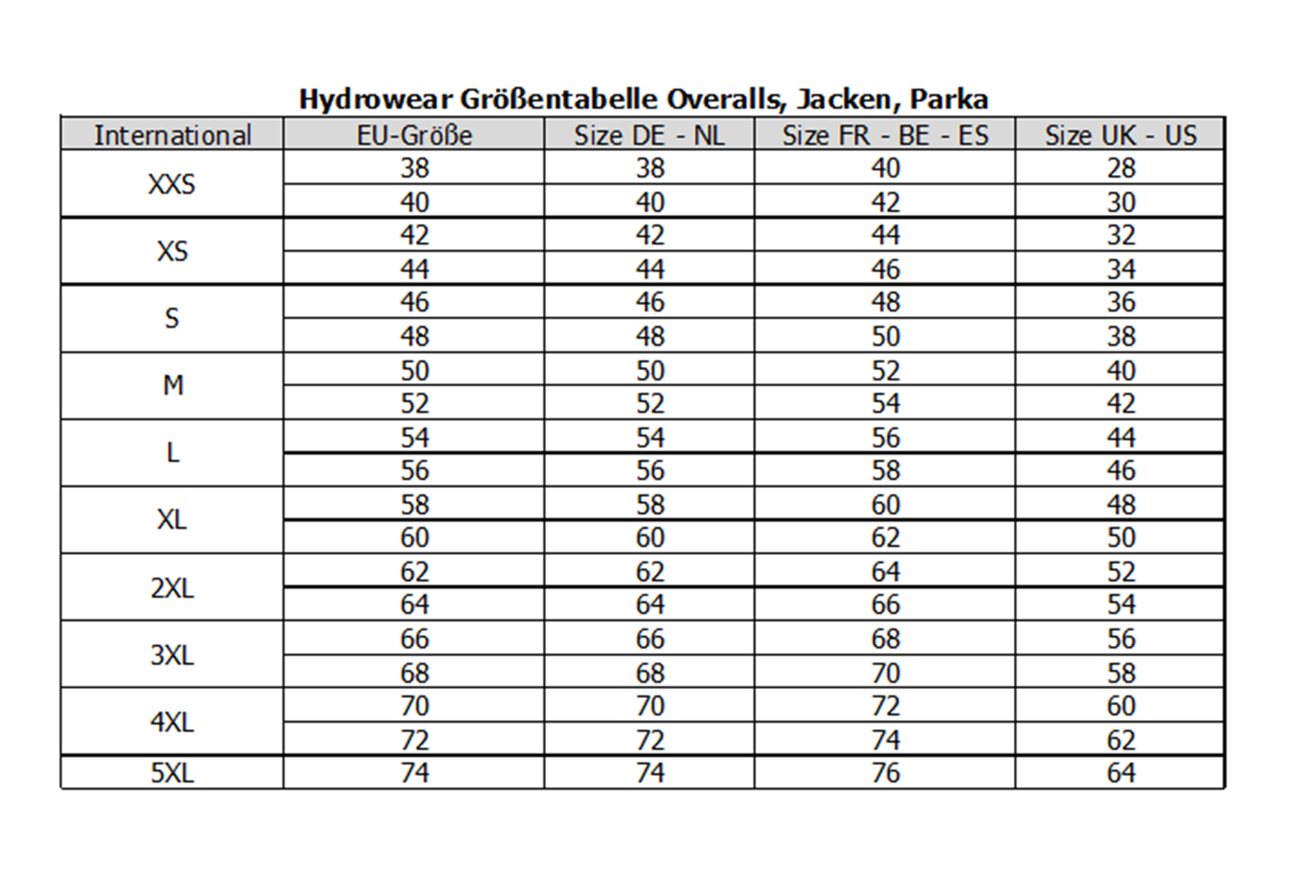 Multinorm Latzhose MAL | Hydrowear Multi CVC | 043515