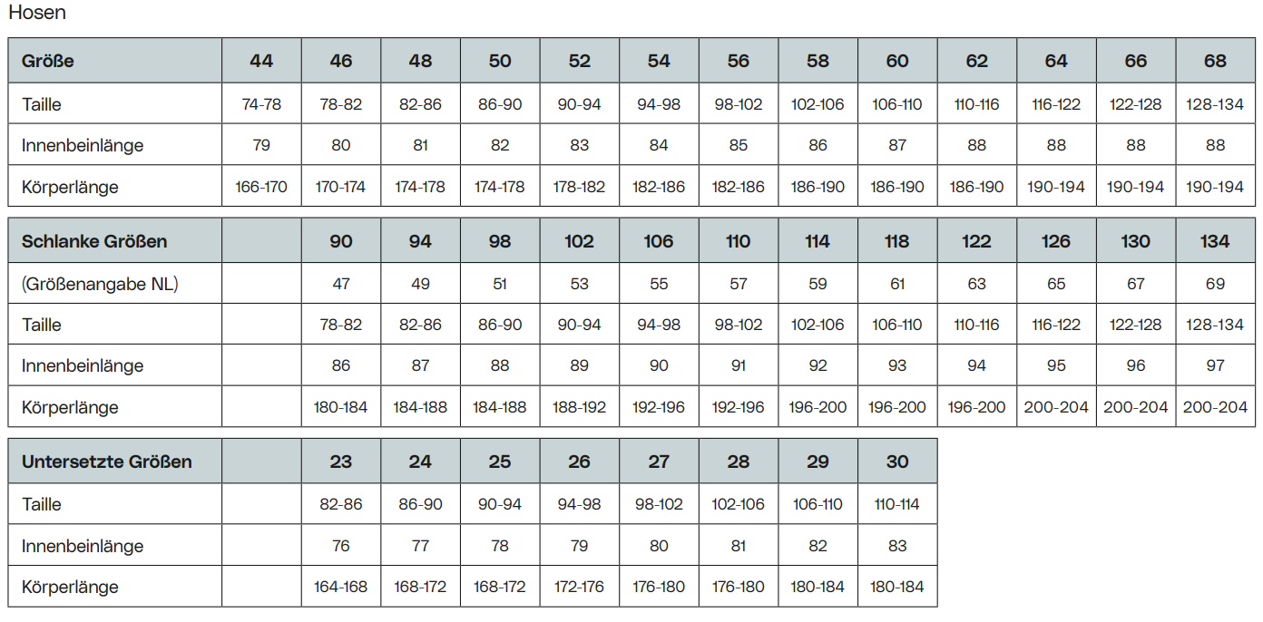 Diagramm, Handlung, Messungen