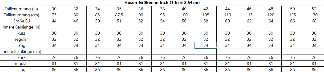 Diagramm, Handlung, Messungen, Diagramm, Handlung, Messungen, Diagramm, Handlung, Messungen