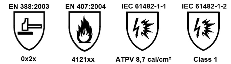 schild, EN 388 Symbol, Sicherheitszeichen, Klasse 1, Feuersymbol