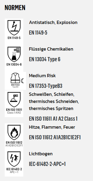 Multinorm-Jacke | HAVEP 5 Safety Image+ | 50285