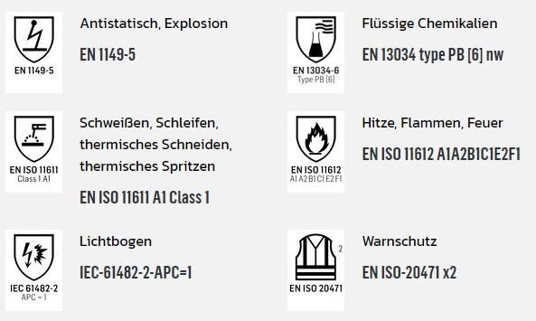 MultiprotectorPlus_Hose_Normen