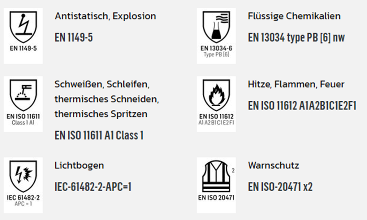 Multinorm Bundhose | HAVEP Multiprotector+ | 80572