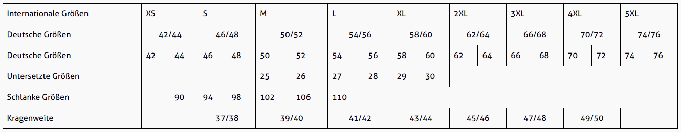 ASATEX-Groessen Diagramm, Handlung, Messungen