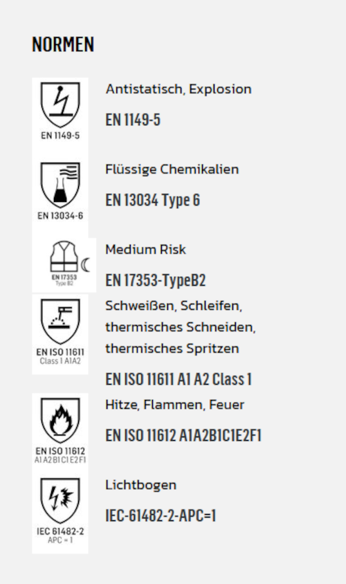 HAVEP-Latzhose-5SafetyImagePlus_20288 _ Normen